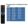 Controle Remoto Universal Para TVs Samsung LELONG LE-7708