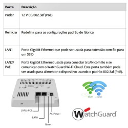 Access Point WatchGuard AP125 2.4/5G