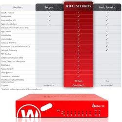 Firebox T70 WatchGuard - com suporte padrão WS7AE8