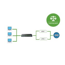 Roteador de Acesso Load Balance com 5 Portas Gigabit R3005G - Intelbras