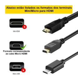 Cabo Micro HDMI 2.0  1,8 Metros