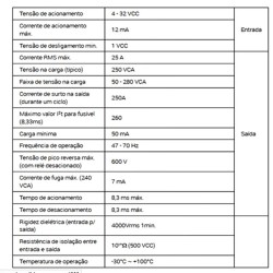 Relé de Estado Sólido KSD225AC8 1NA 4-32v 25A-250V - COSMO