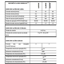 Relé de Estado Sólido RSR355N 1NA 4-32Vcc 25A-250V - THOLZ