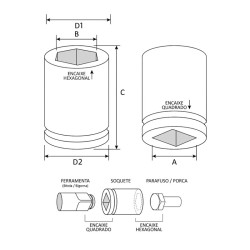 Soquete Impacto Sextavado Encaixe 1/2'' - 36mm Noll