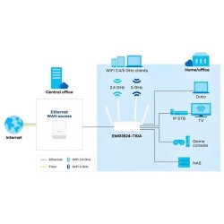 Roteador Wireless Dual-Band AC/N Gigabit ZIXEL EMG3524-T10A