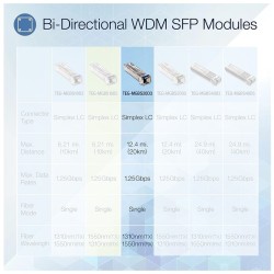 Modulo Mine Gbic  LC 20km TEG-MGBS20D3 - Trendnet